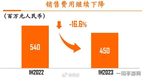 工信部披露:王者荣耀付费转化率低处理方案(ECC加密-2559bit)涉诉用户53万+2025全球数字经济大会）