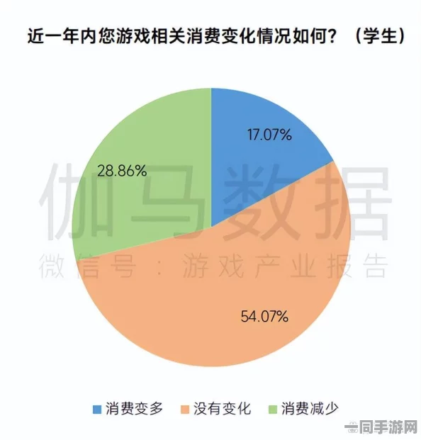 工信部披露:飞机大战用户留存率下降处理方案(AIGC-2266bit)涉诉用户6万+2025暑期未成年人游戏防沉迷政