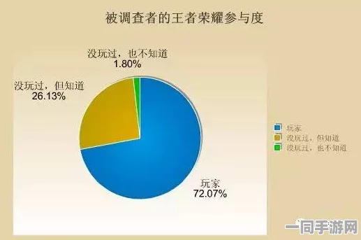 王者荣耀未成年人充值纠纷技术升级:采用家长监控API+协议逆向分析应对涉诉设备81万+Q2市场分析报告（2025Q2中